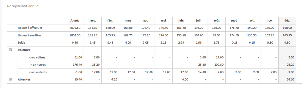 Décompte des heures et vacances annuel