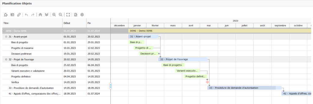 Planification Objets Gantt